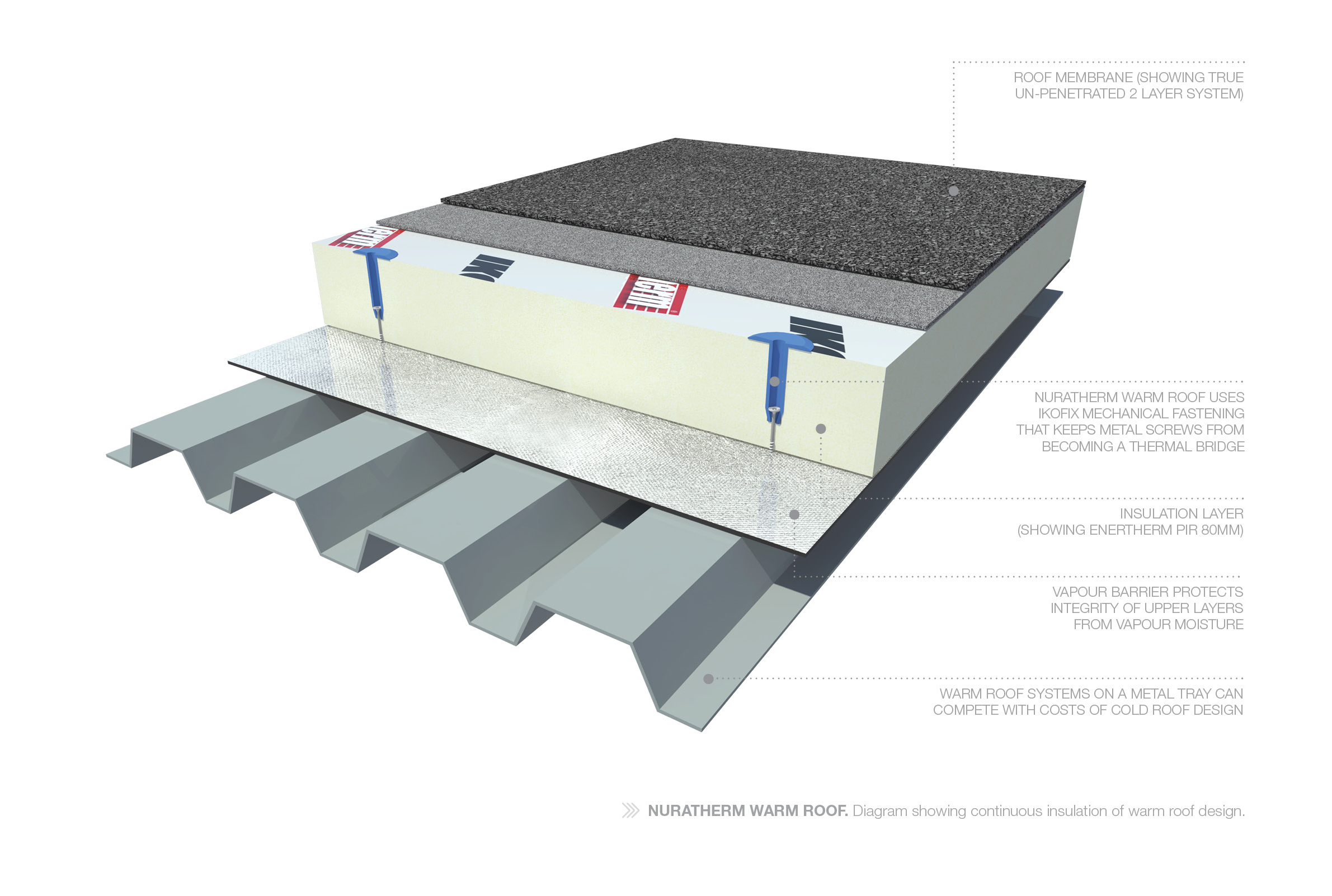 Warm Roof Roof Insulation Waterproof Membrane Nuratherm Warm Roof Nuralite